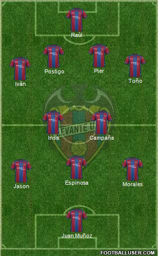 Levante U.D., S.A.D. Formation 2017