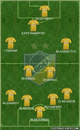 APOEL Nicosia Formation 2017