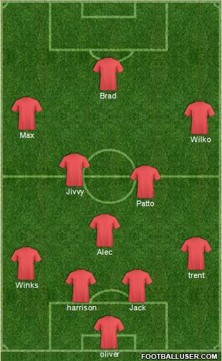 Queensland Roar FC Formation 2017