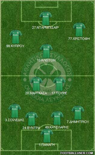 AS Omonoia Nicosia 4-2-1-3 football formation