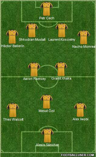 Arsenal Formation 2017