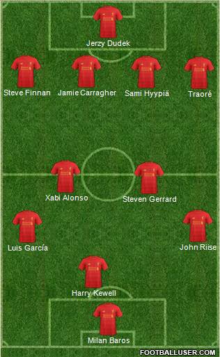 Liverpool Formation 2017