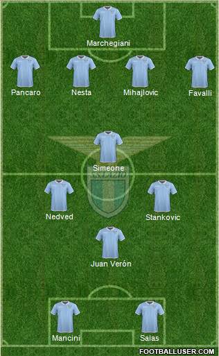 S.S. Lazio Formation 2017