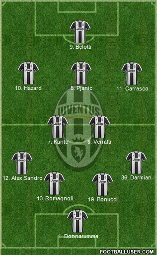 Juventus Formation 2017