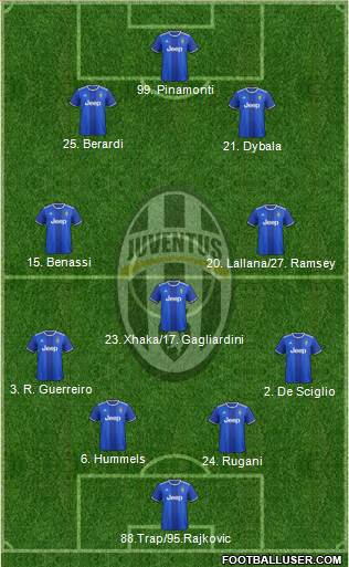 Juventus Formation 2017