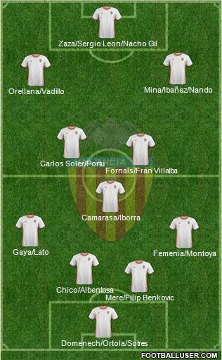 Valencia C.F., S.A.D. Formation 2017