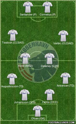 Football Club København Formation 2017