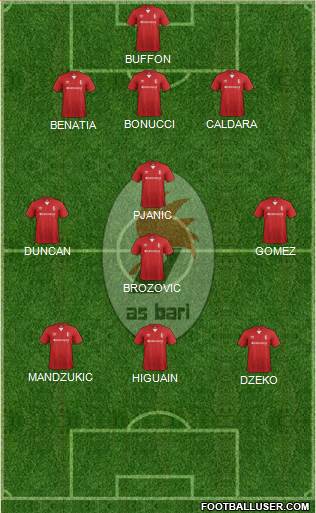 Bari Formation 2017