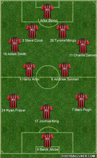 AFC Bournemouth Formation 2017