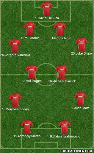Manchester United Formation 2017