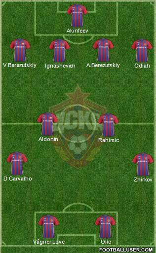 CSKA Moscow Formation 2017