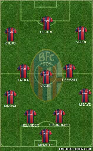 Bologna Formation 2017