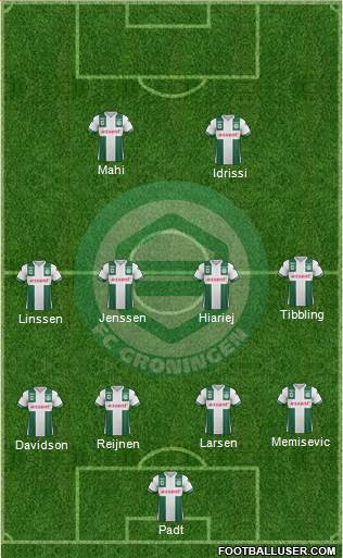 FC Groningen Formation 2017