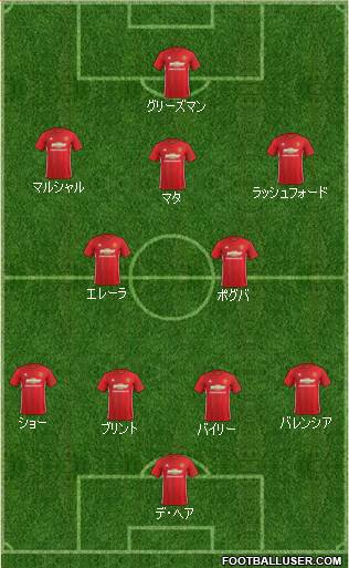 Manchester United Formation 2017