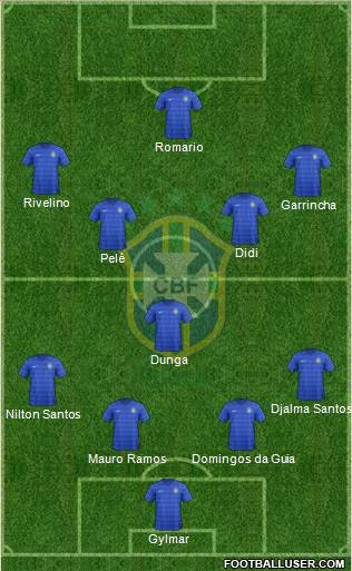 Brazil Formation 2017