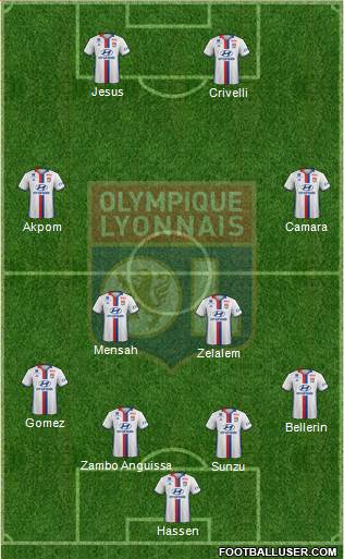 Olympique Lyonnais Formation 2017