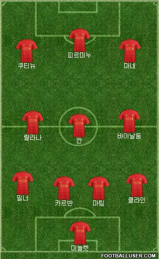 Liverpool Formation 2017