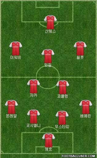 Arsenal Formation 2017