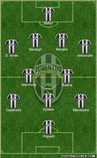 Juventus Formation 2017