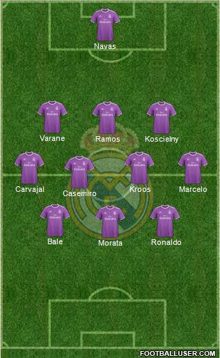 Real Madrid C.F. Formation 2017