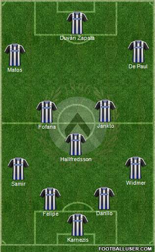 Udinese Formation 2017