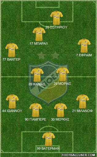 APOEL Nicosia Formation 2017
