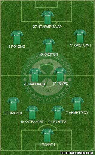 AS Omonoia Nicosia 4-2-3-1 football formation