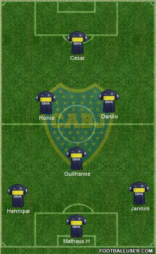 Boca Juniors Formation 2017