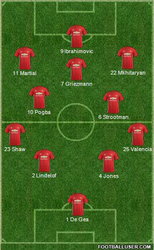 Manchester United Formation 2017