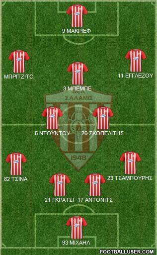 AS Nea Salamis Famagusta 4-2-3-1 football formation