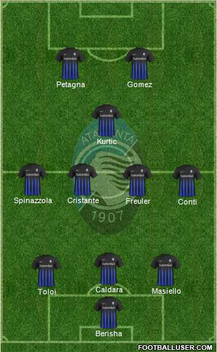Atalanta Formation 2017