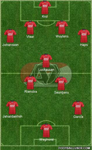 AZ Alkmaar Formation 2017