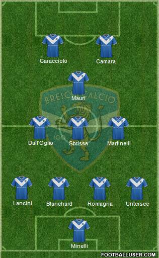 Brescia Formation 2017