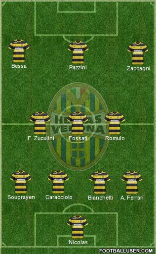 Hellas Verona Formation 2017