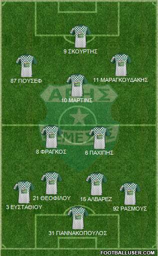 Aris Limassol Formation 2017