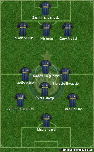 F.C. Internazionale Formation 2017