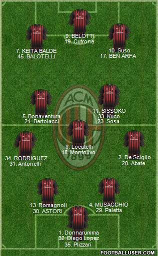 A.C. Milan Formation 2017