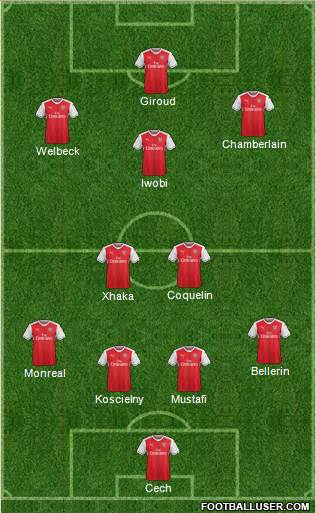 Arsenal Formation 2017