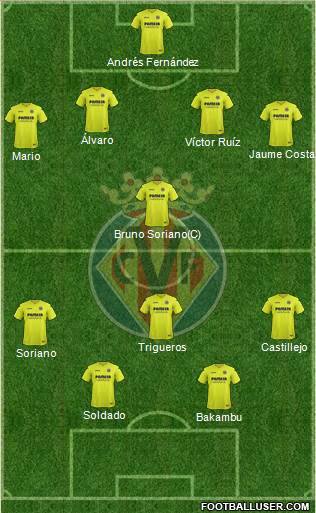 Villarreal C.F., S.A.D. Formation 2017