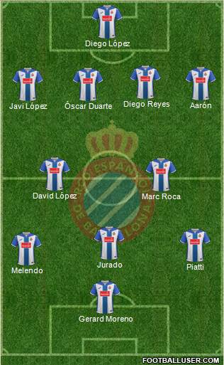 R.C.D. Espanyol de Barcelona S.A.D. Formation 2017