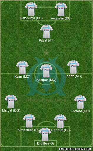 Olympique de Marseille Formation 2017