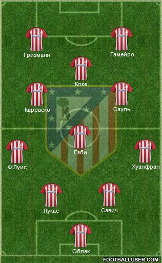 C. Atlético Madrid S.A.D. Formation 2017