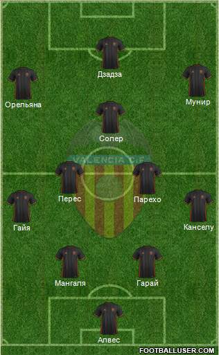 Valencia C.F., S.A.D. Formation 2017