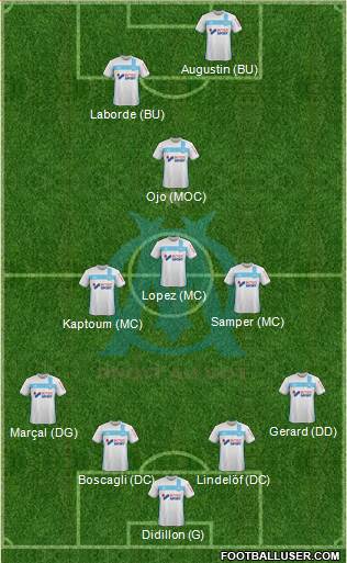 Olympique de Marseille Formation 2017