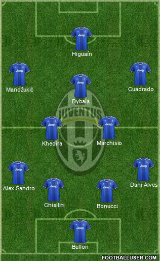 Juventus Formation 2017