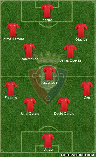C. At. Osasuna Formation 2017