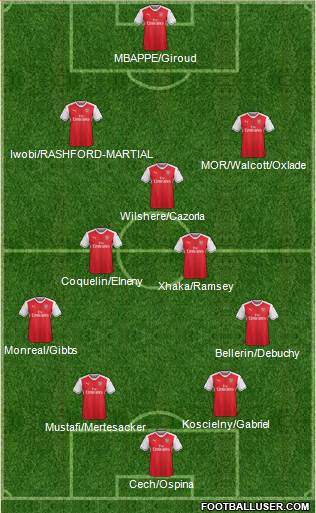 Arsenal Formation 2017