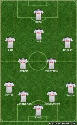 Tottenham Hotspur Formation 2017