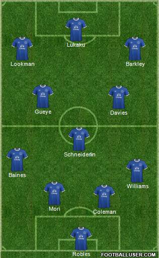 Everton Formation 2017