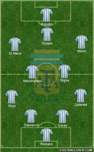 Argentina Formation 2017